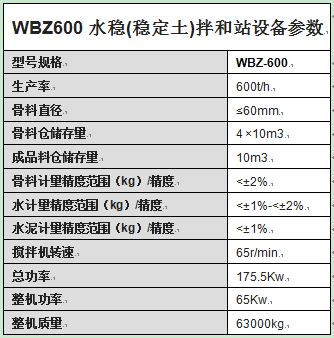 WBZ600水穩(wěn)(穩(wěn)定土)拌和站設備參數(shù)