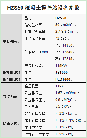HZS50混凝土攪拌站設備參數(shù)