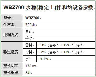 WBZ700水穩(wěn)(穩(wěn)定土)拌和站設備參數(shù)