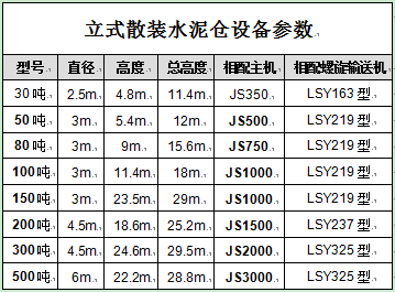 立式散裝水泥倉設備參數(shù)